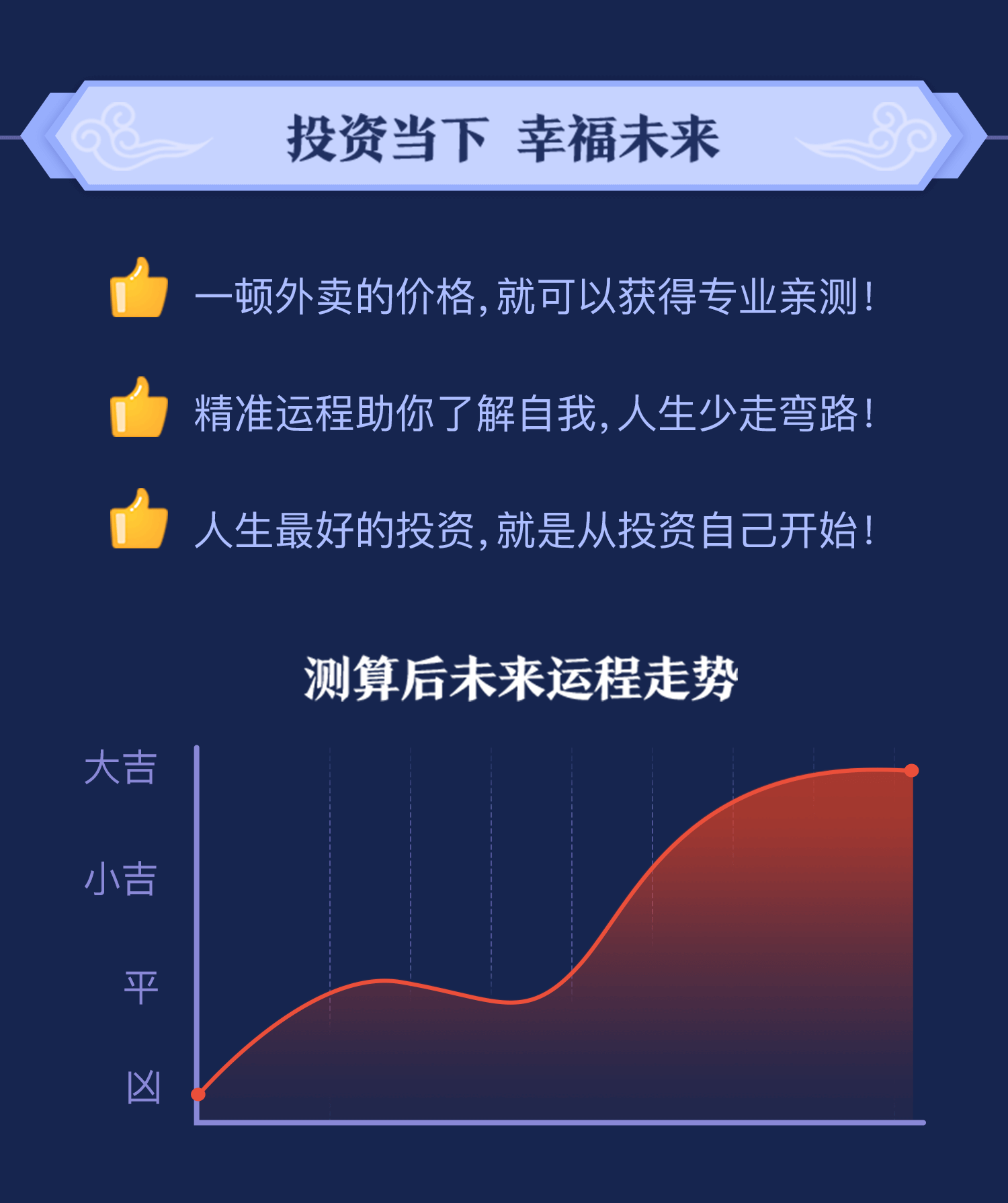 测试后您将知道以下信息